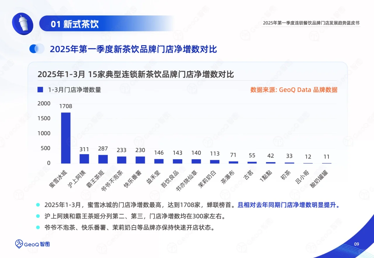 2025一季度连锁餐饮品牌门店发展趋势蓝皮书