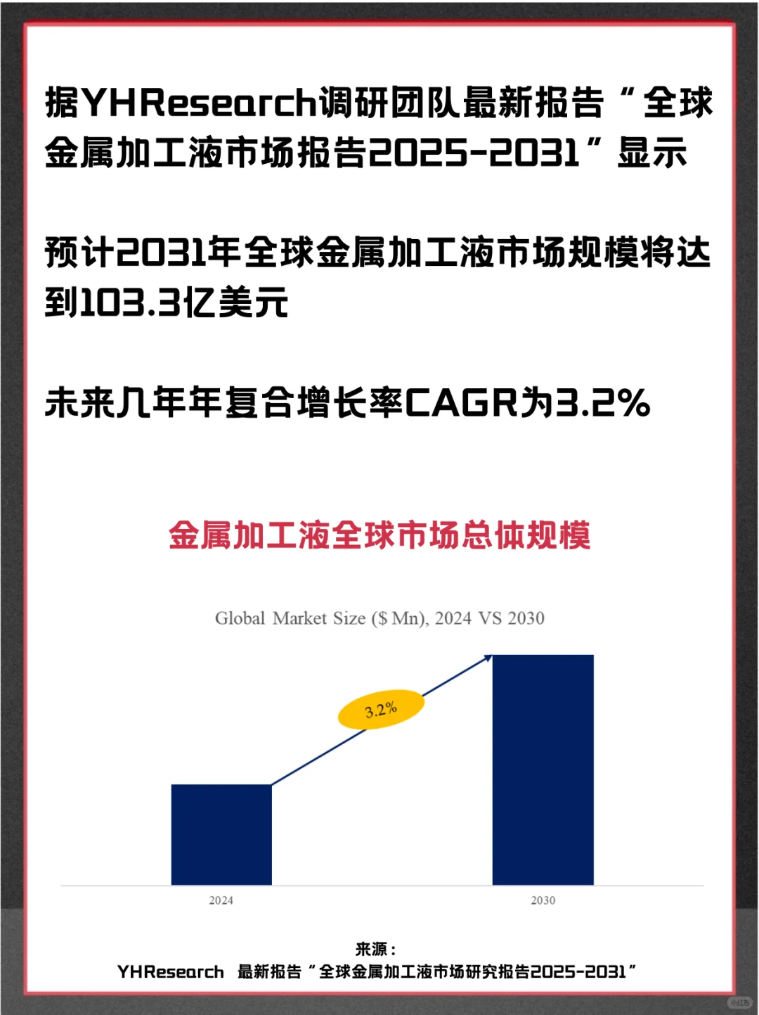 金属加工液头部企业及全球市场调查分析报告