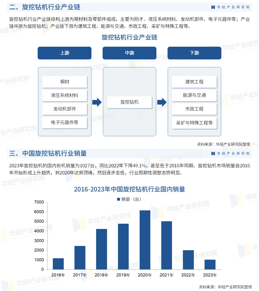 中国旋挖钻机行业市场发展现状及前景展望