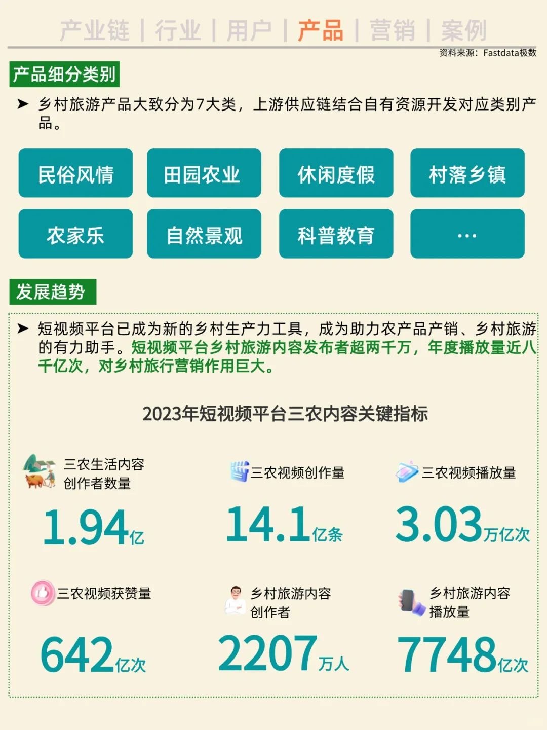 一天吃透一条产业链。No3 乡村旅游