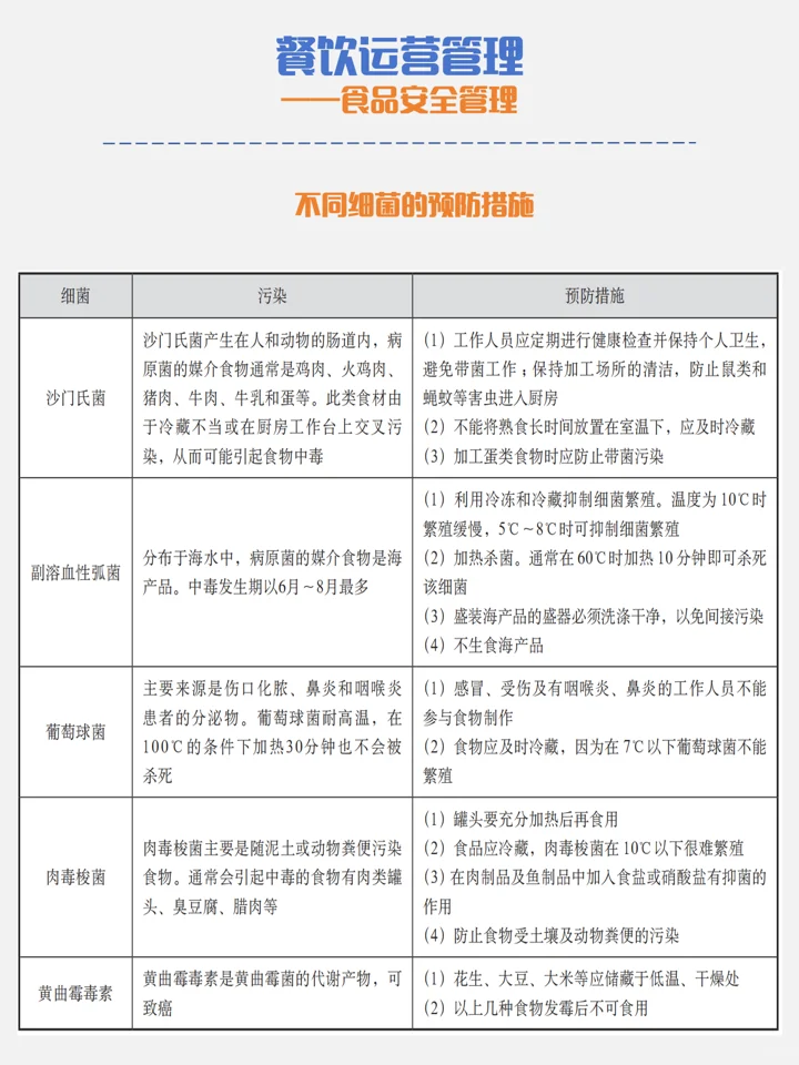 餐饮食品安全如何管理？|干货篇