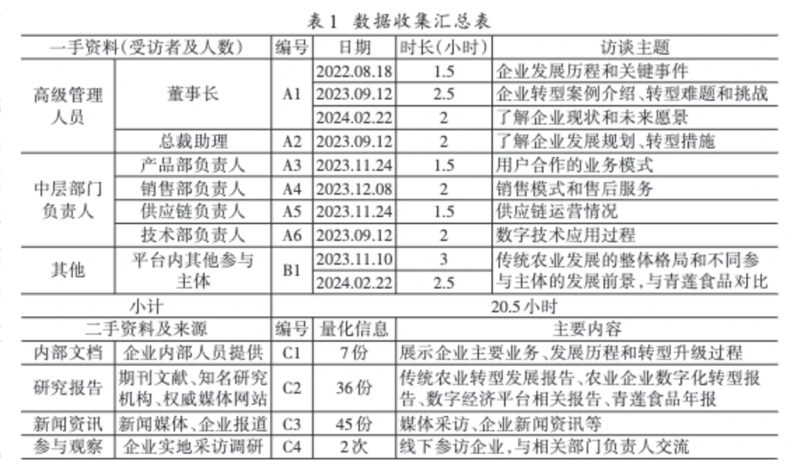 管理世界：农业如何借“数智”提“新质”？