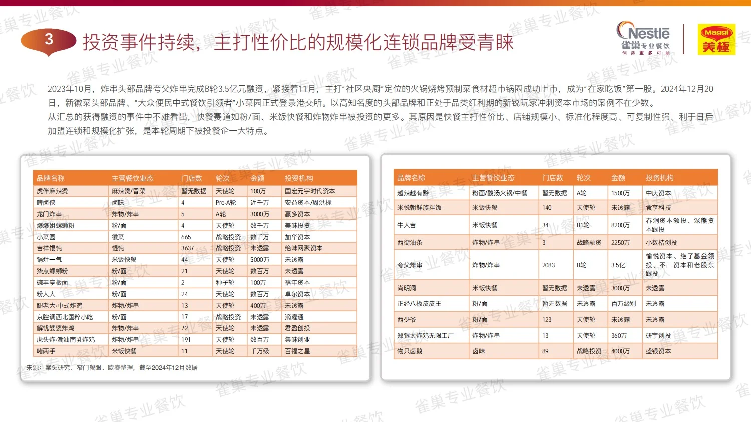 157页报告｜2025中式餐饮行业趋势报告