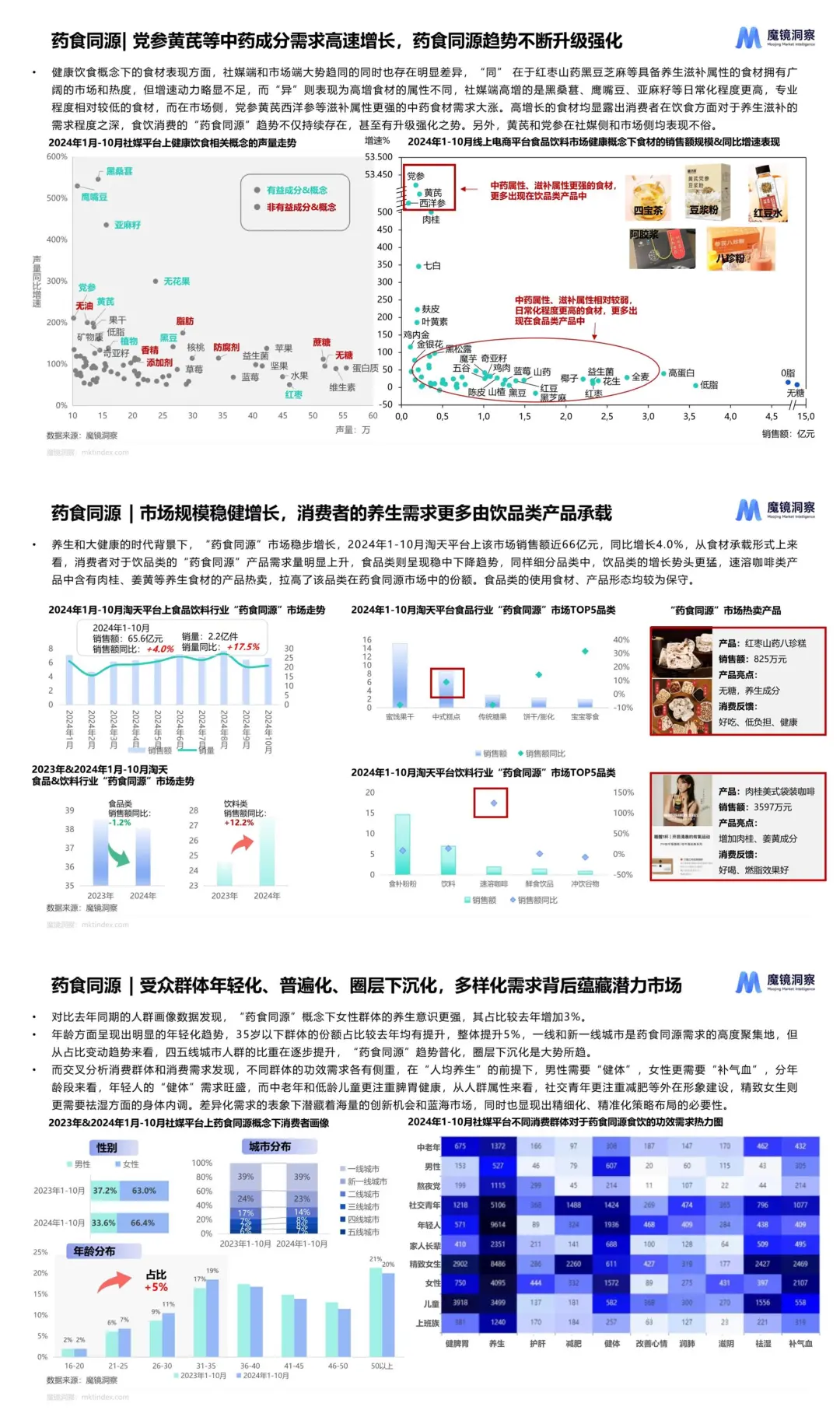 餐饮行业4大爆款趋势!营销人速码?