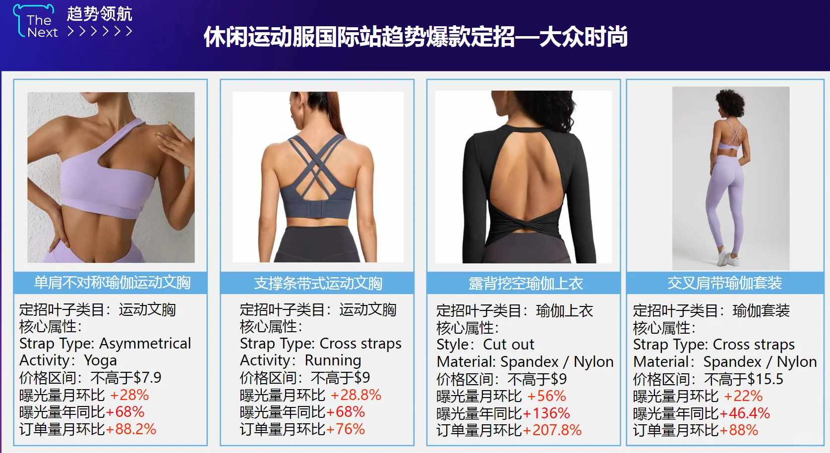 2025年服装及配饰行业出海趋势洞察