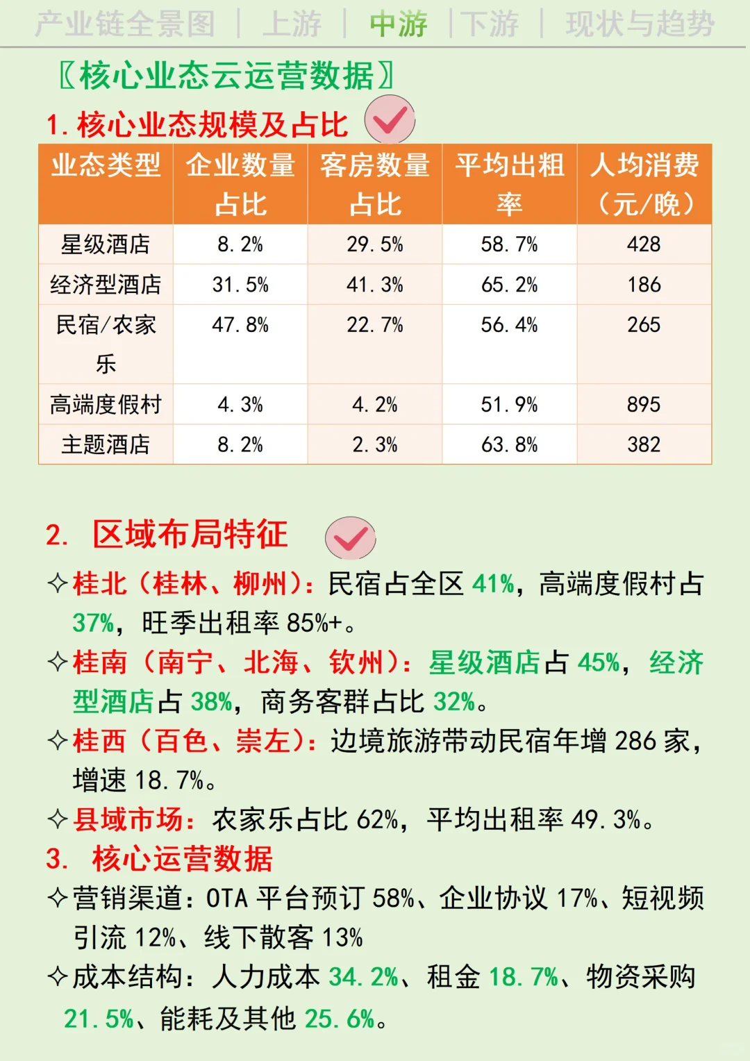 每天吃透一条广西产业链丨住宿业?