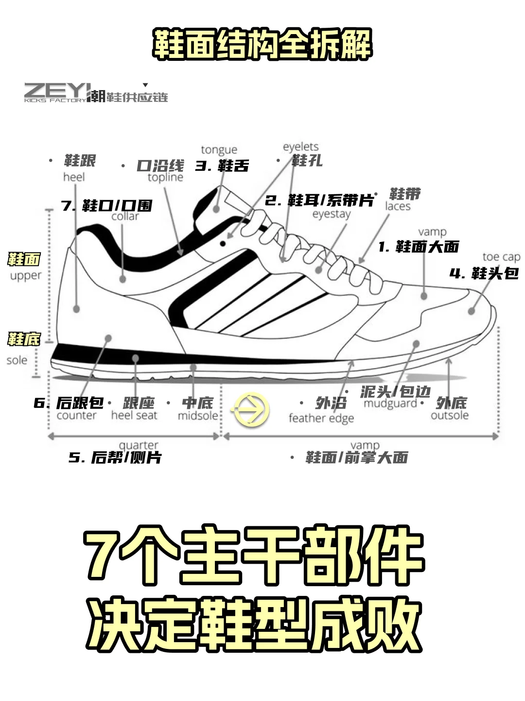 做鞋7 个关键部位,一眼看懂版型好坏