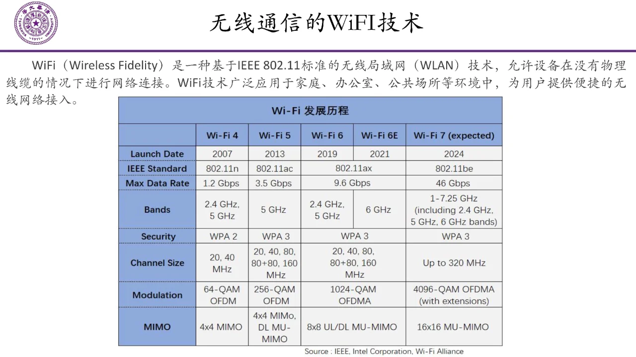 智能家居无线互联的未来趋势?