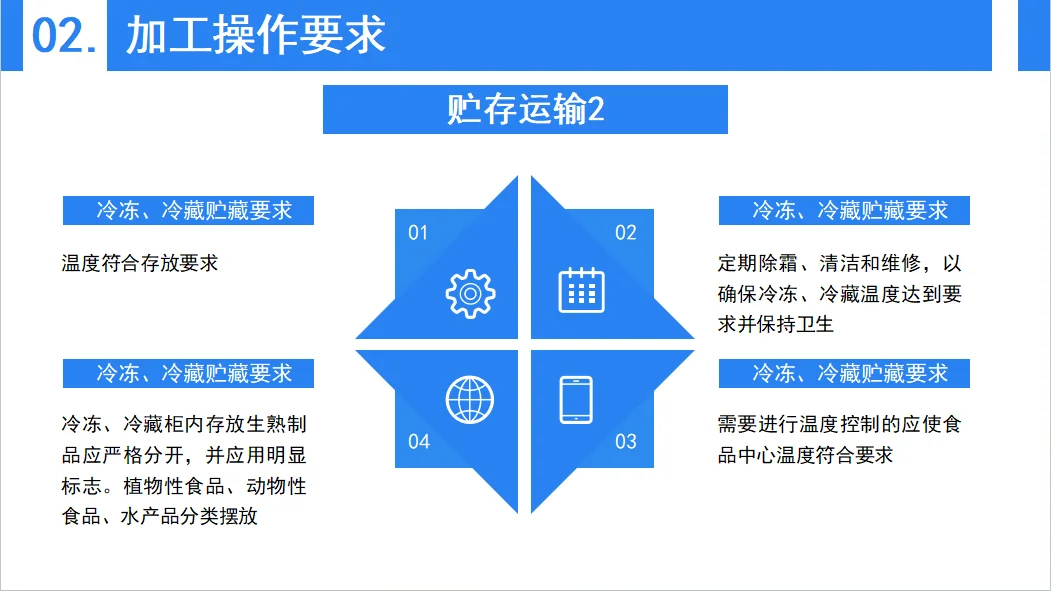 餐饮食品卫生知识分享