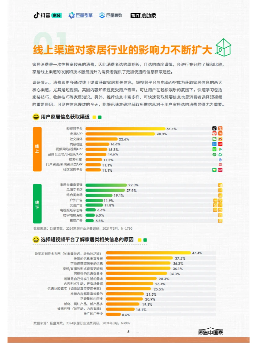 ? 2024家居行业趋势报告关键内容概览