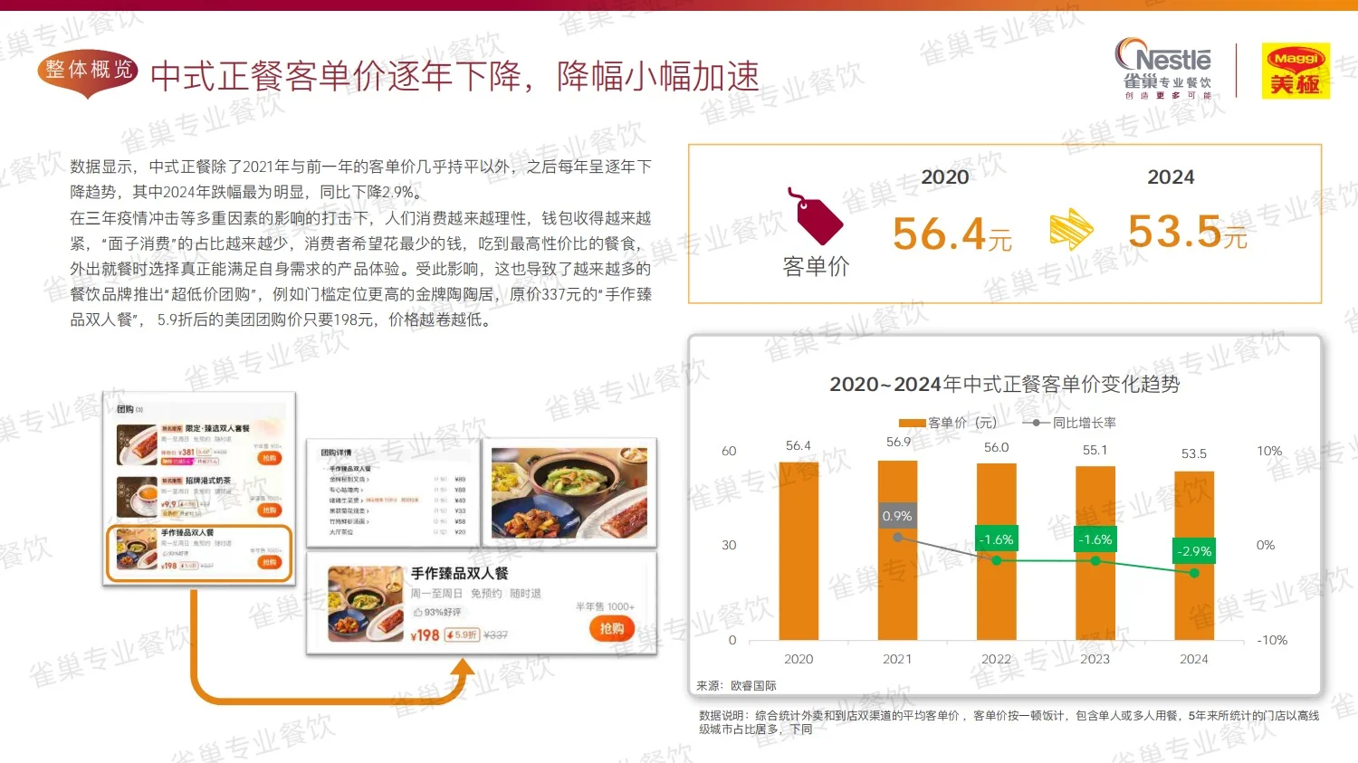 157页报告｜2025中式餐饮行业趋势报告