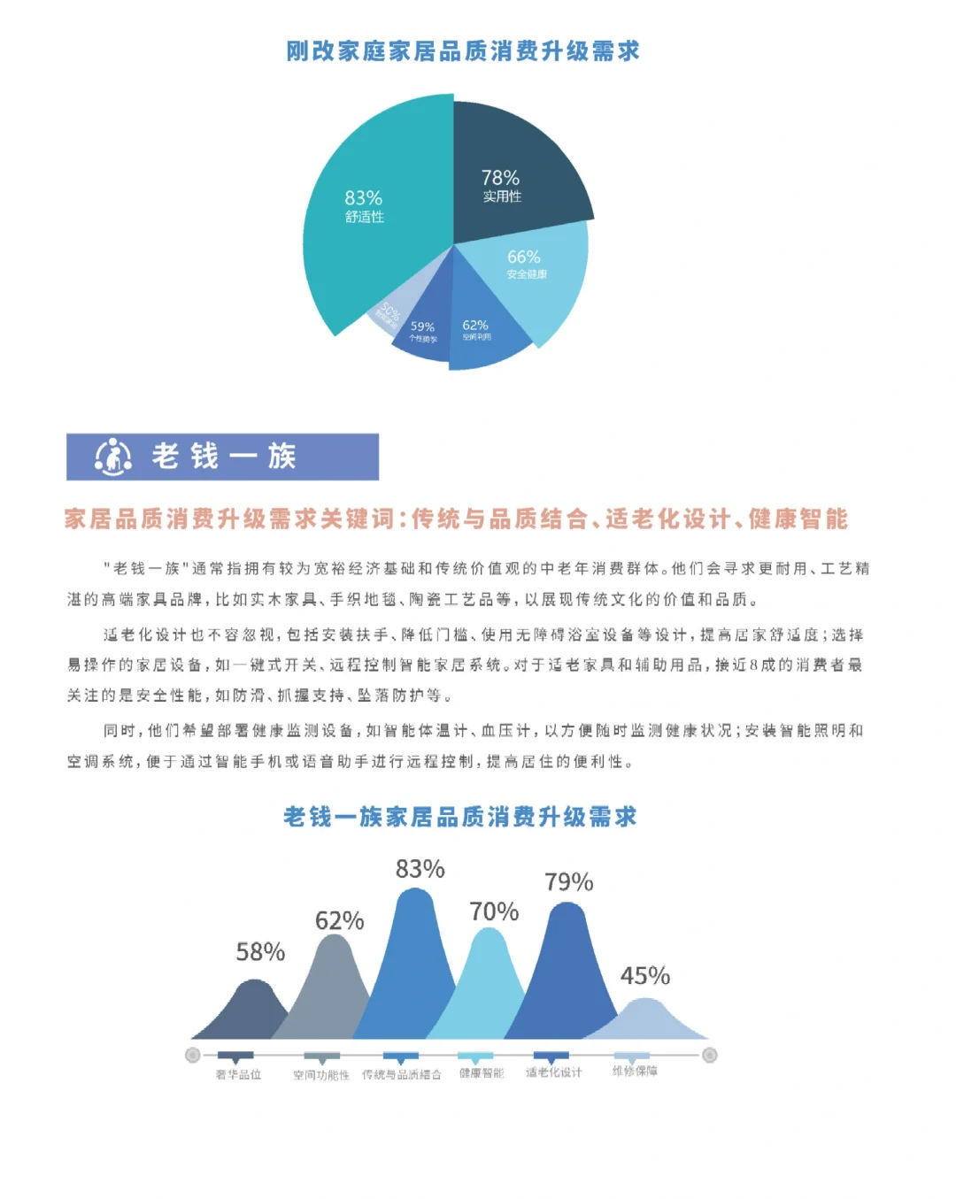 23页报告|2024家居品质消费趋势洞察报告