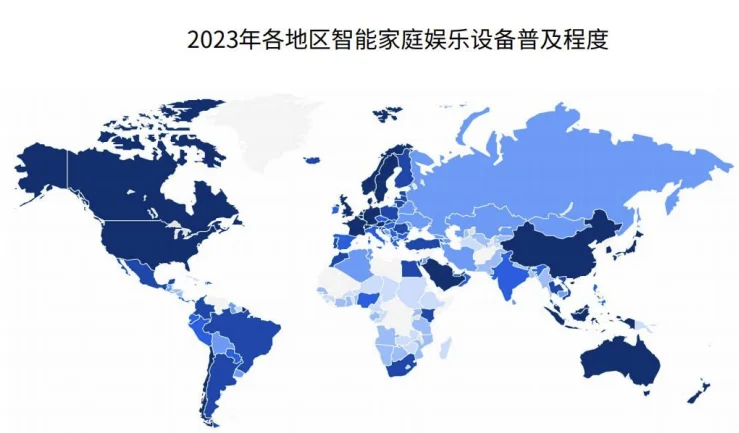全球智能家居及细分品类市场规模
