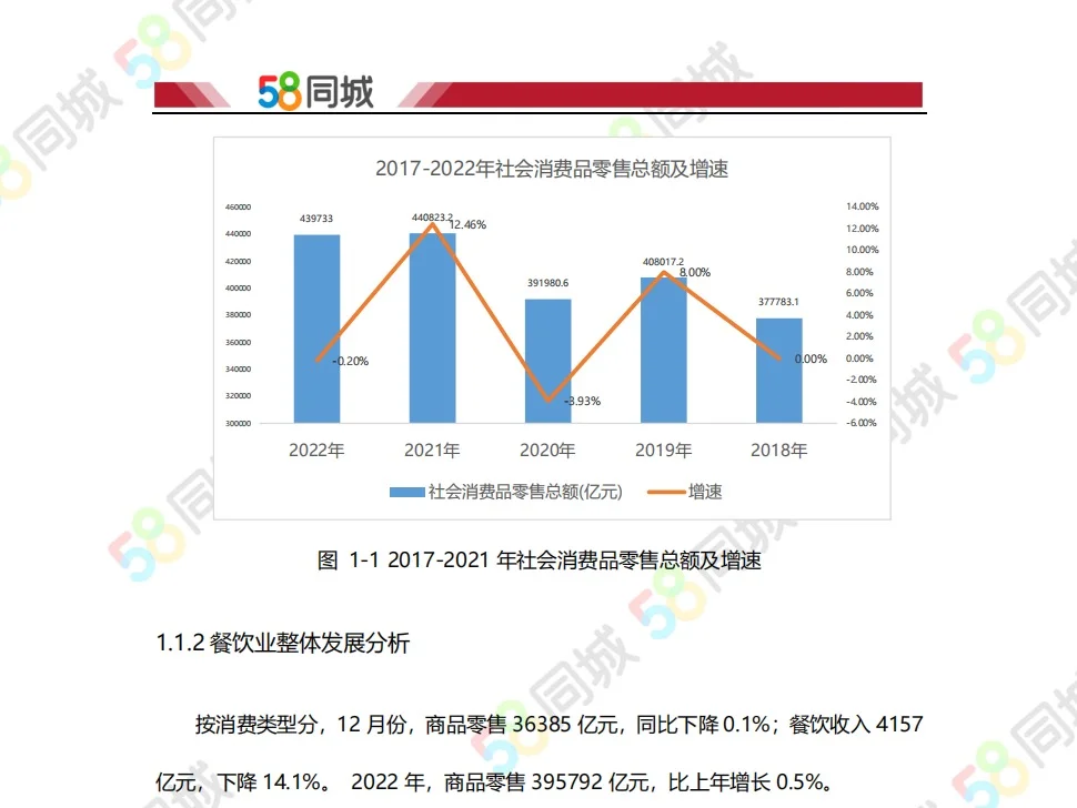 2022餐饮行业用工调研报告！餐饮老板可看~