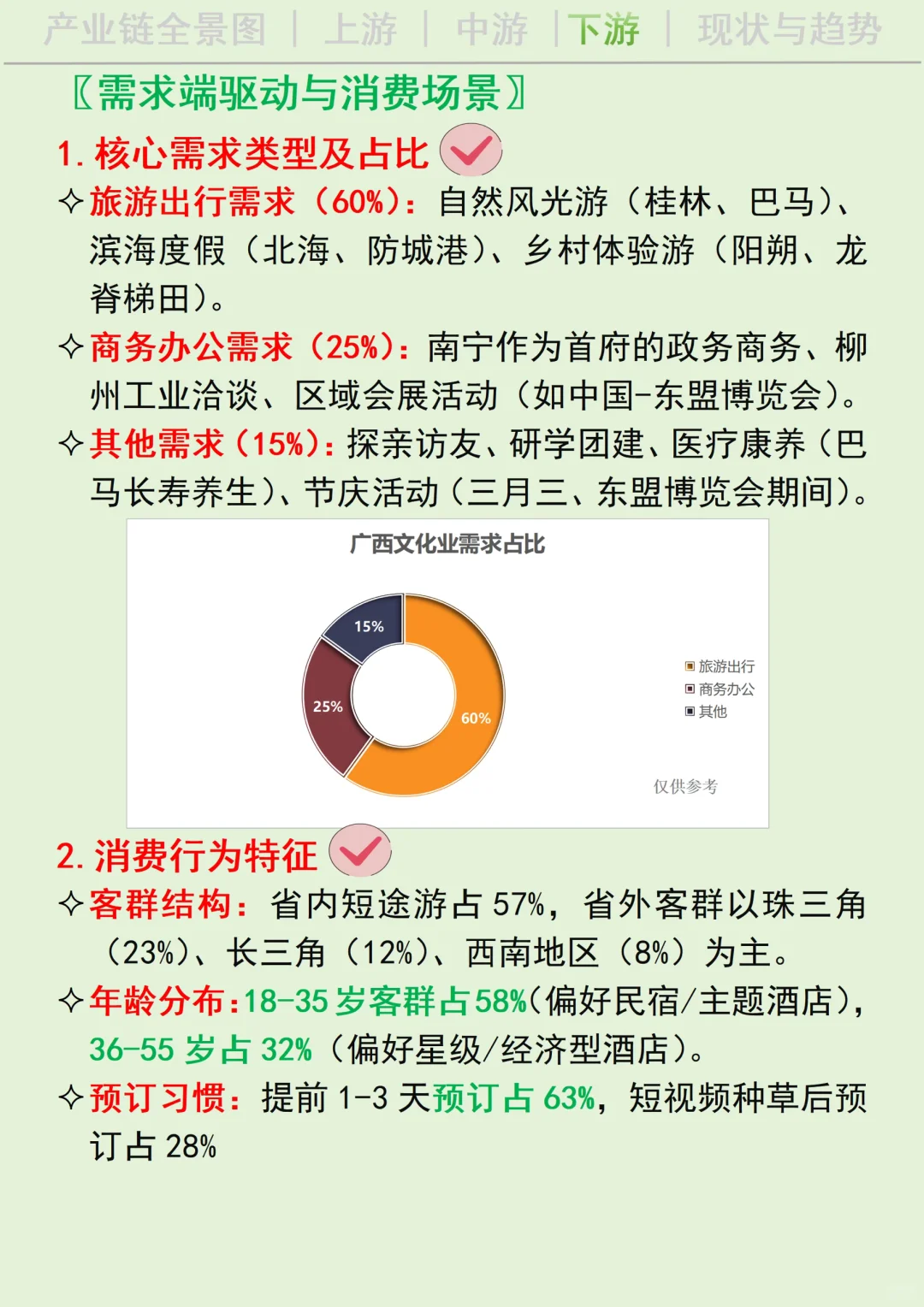 每天吃透一条广西产业链丨住宿业?