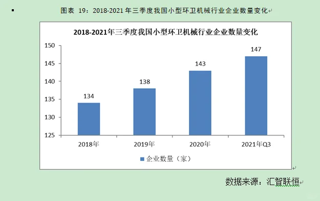 小型环卫机械行业市场研究与发展前景报告