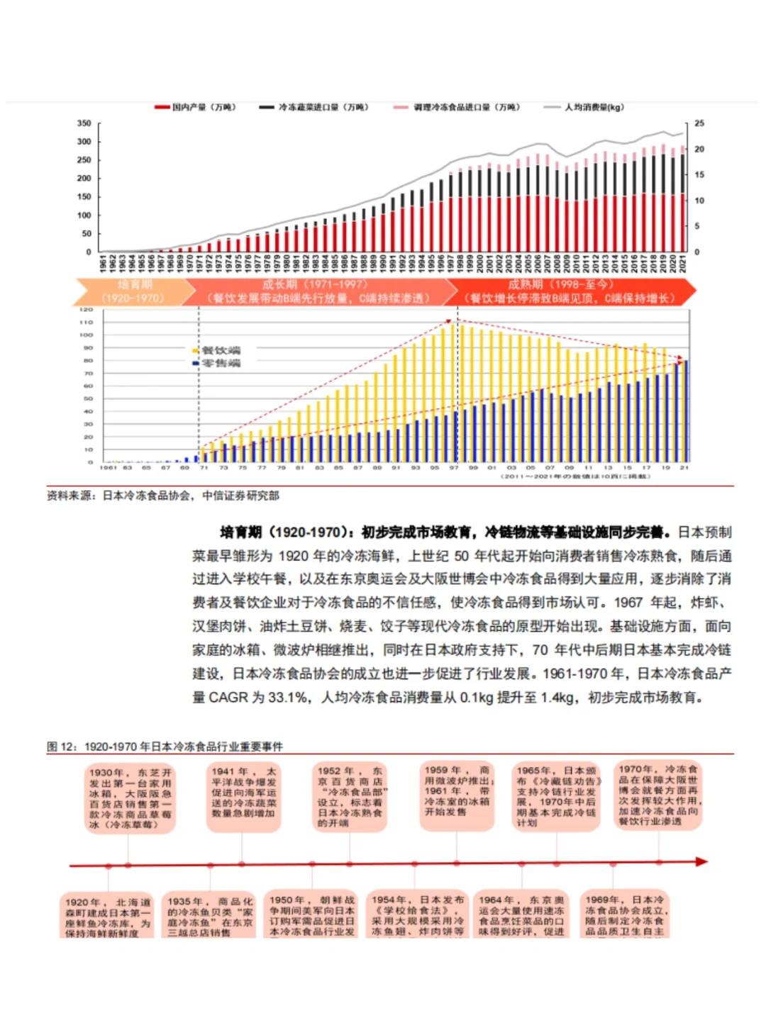 2023年食品饮料行业深度报告｜行业报告