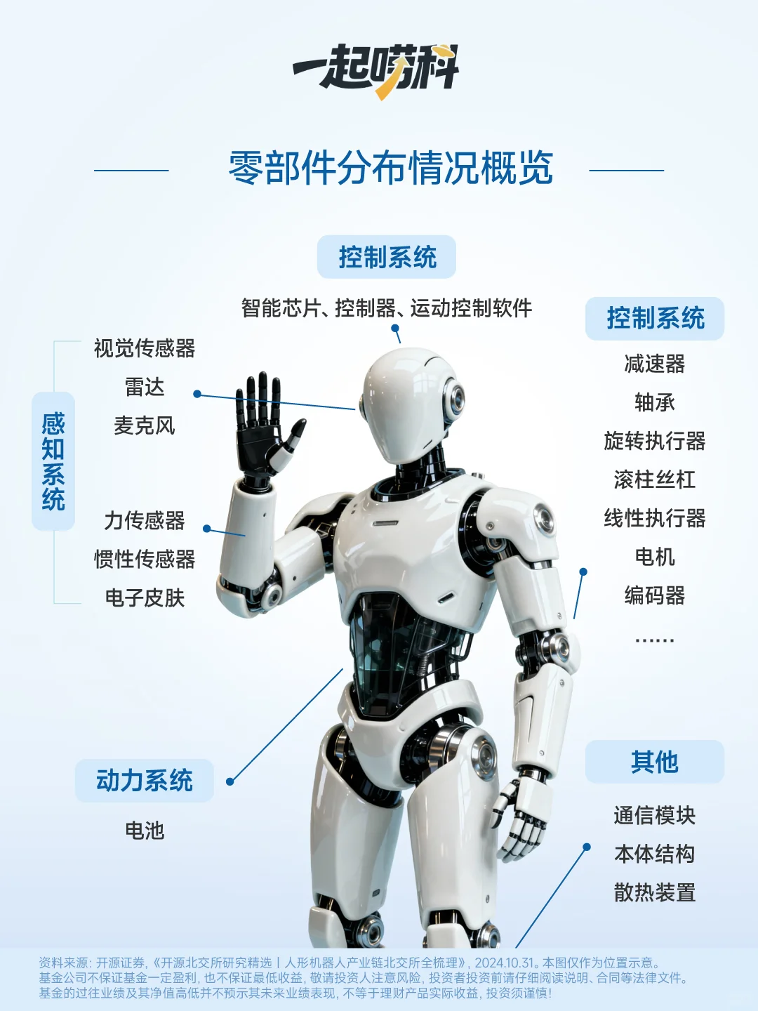 机器人时代真的来了!3分钟看懂千亿赛道