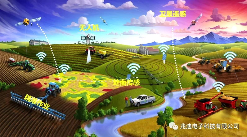 大田种植农业物联网的应用？