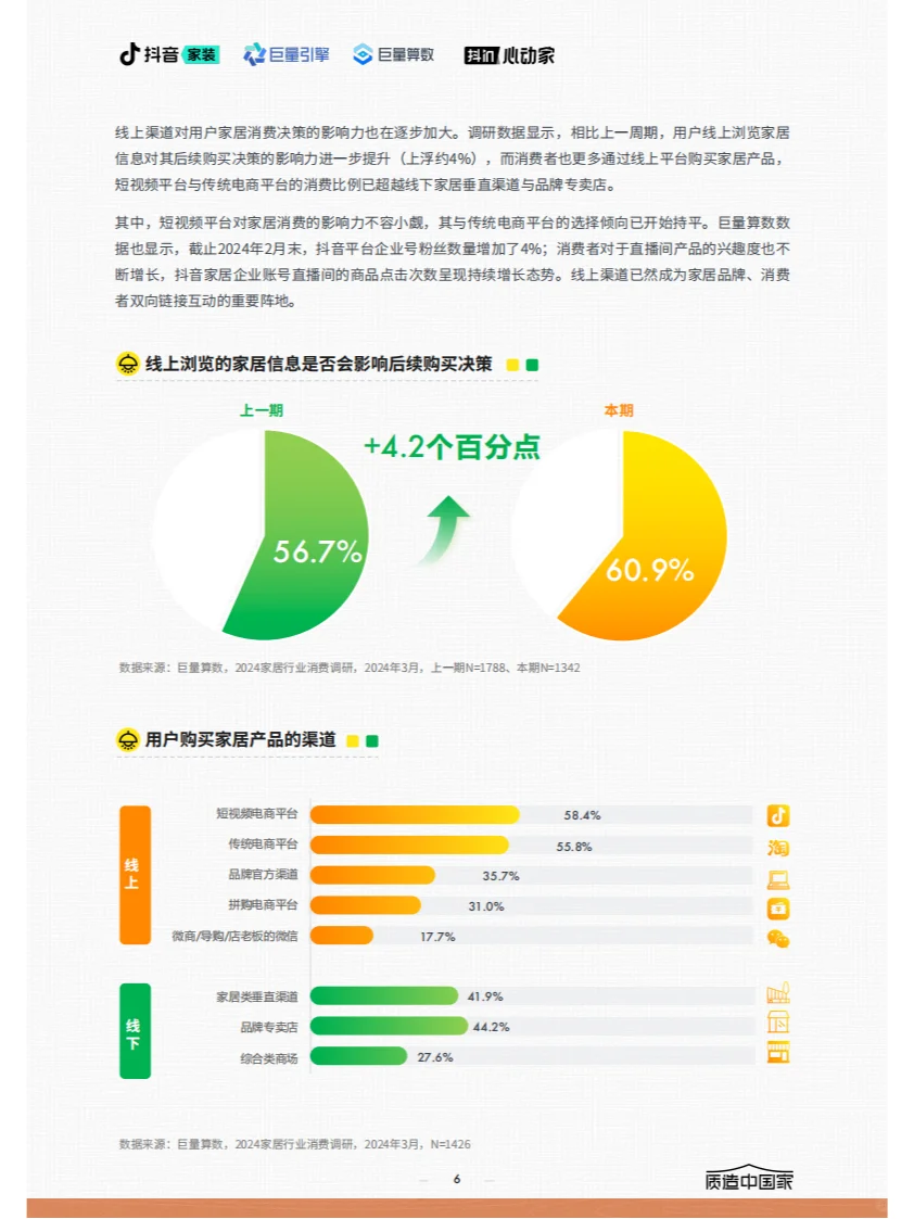 ? 2024家居行业趋势报告关键内容概览