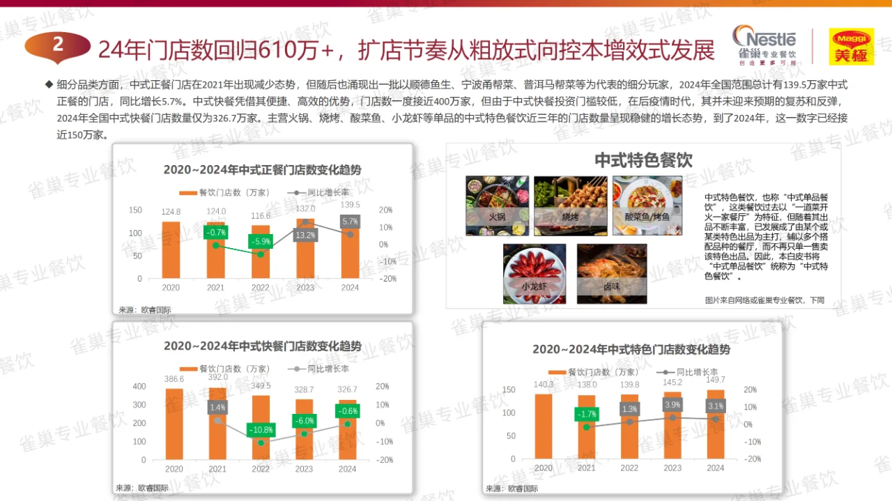 ?2025中式餐饮新趋势大揭秘?