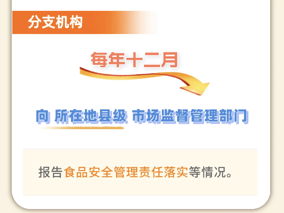 餐饮服务连锁企业落实食品安全主体责任监督