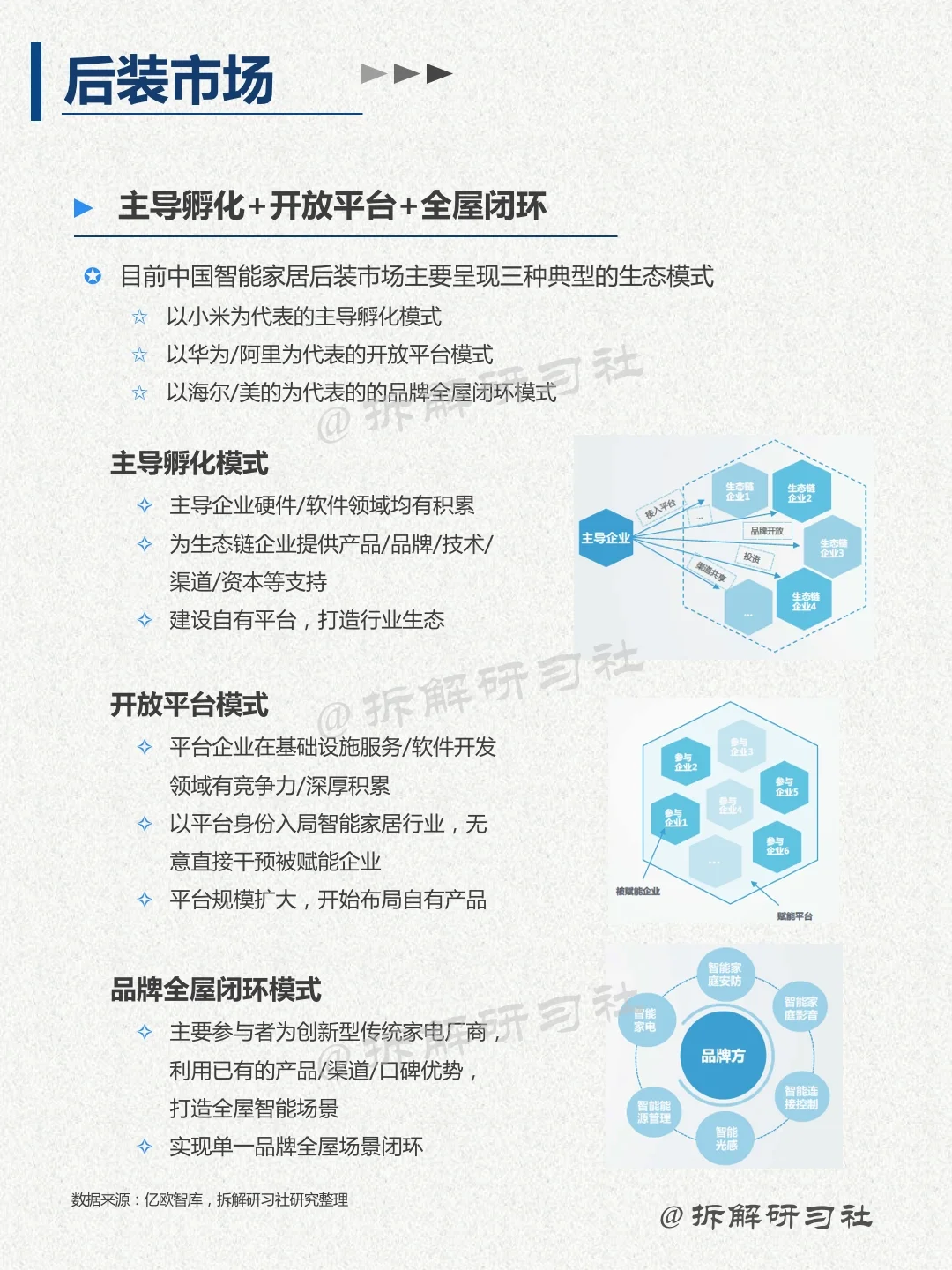 023｜洞察趋势行业-智能家居