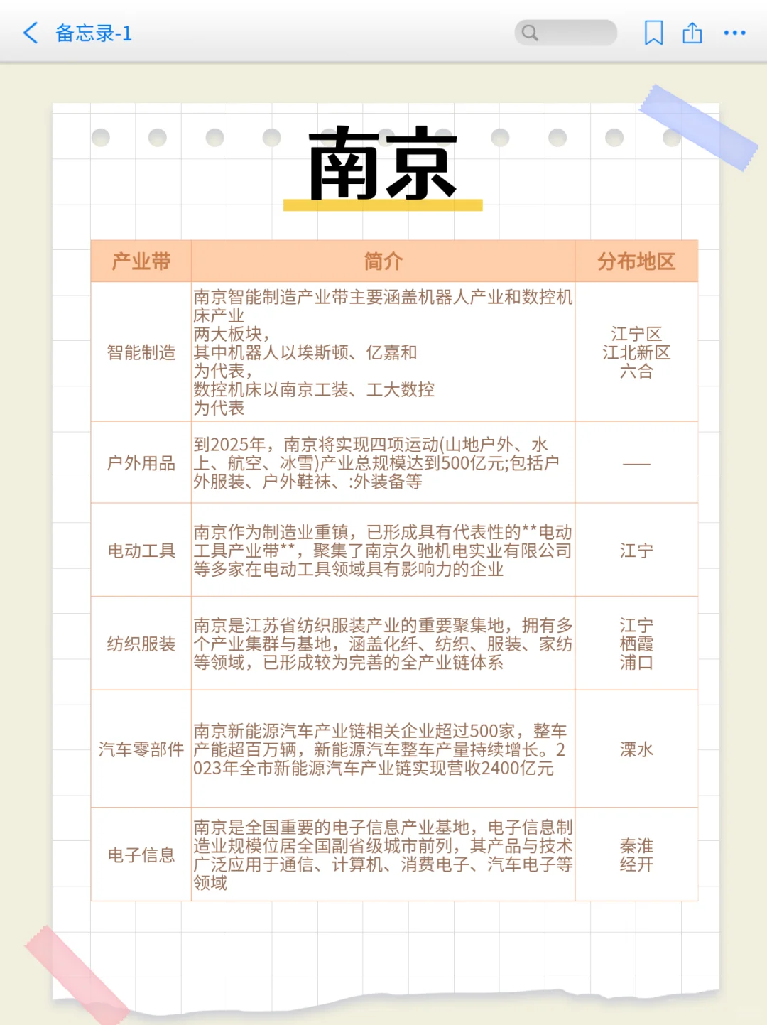 一图说明江苏产业带！还有?钥匙扣等你拿