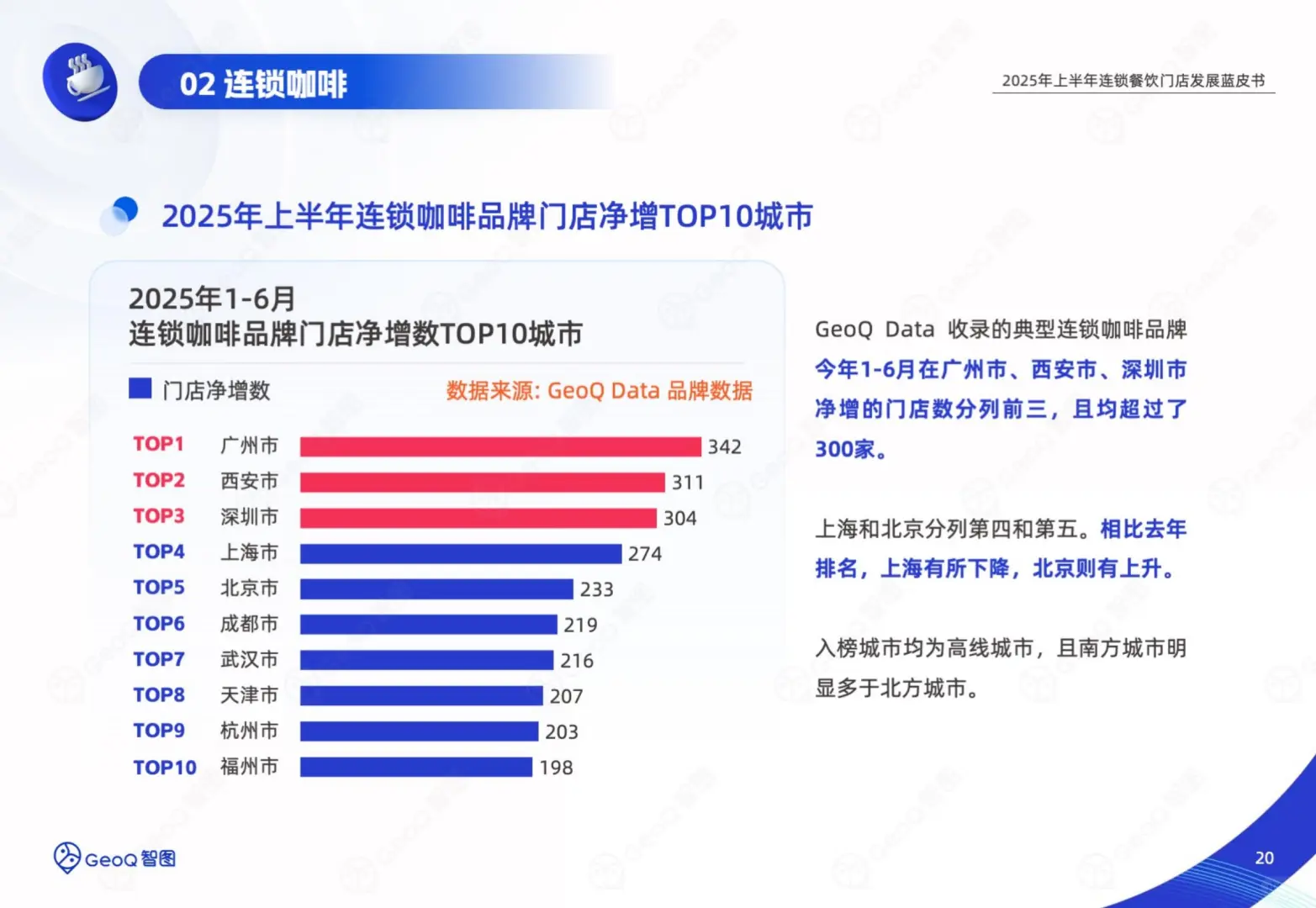 2025连锁餐饮半年报:6大赛道洗牌真相?