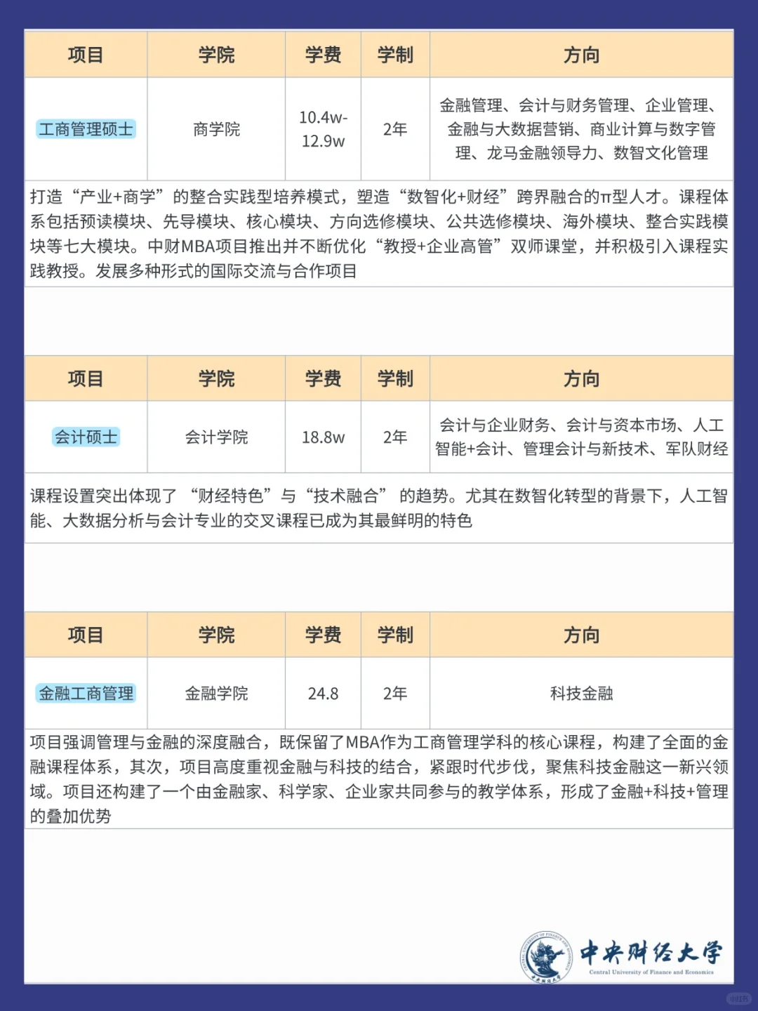 一定要知道⚡️中央财经大学! 26 非全招生