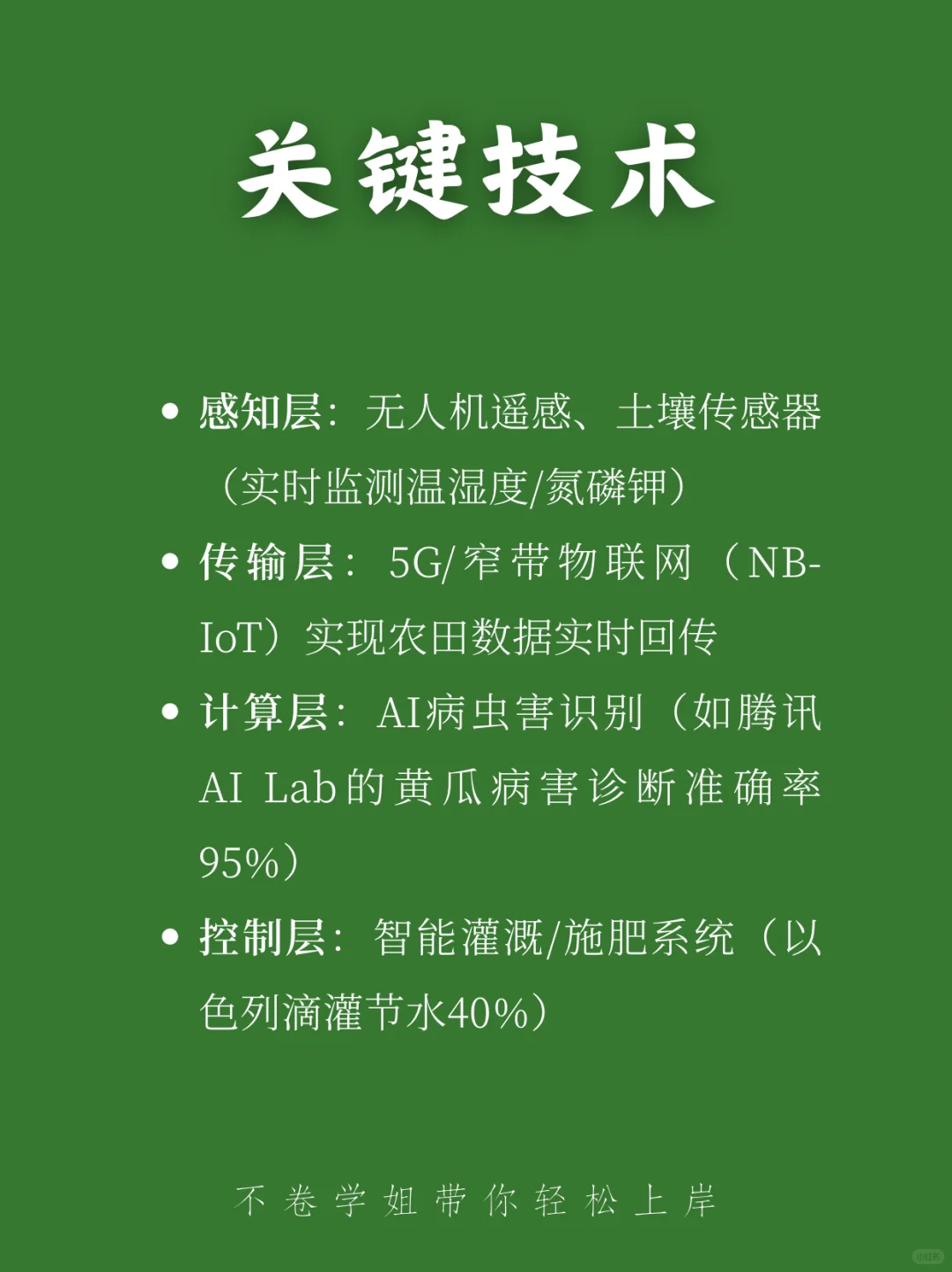 ?一句话秒懂数字农业 | 农发农管考研