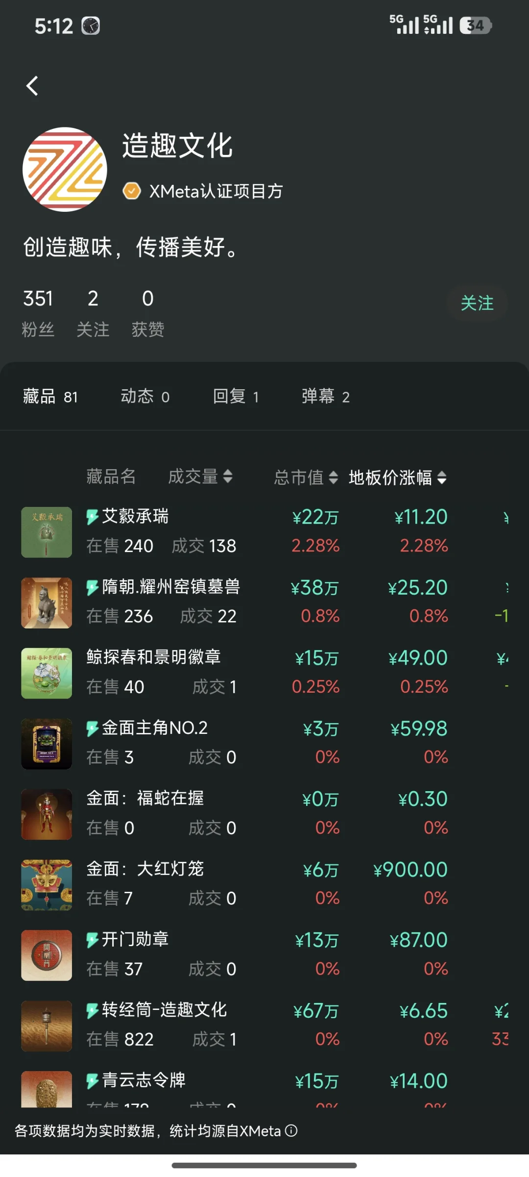 今日关注：IP造趣，藏品排行榜请关注