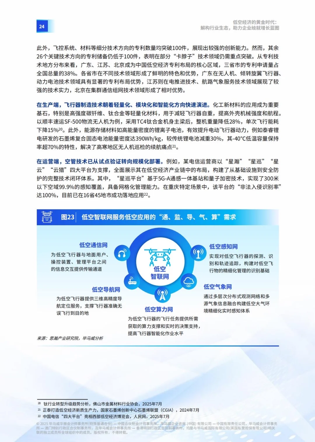 ♨️低空经济的黄金时代|产业生态解析