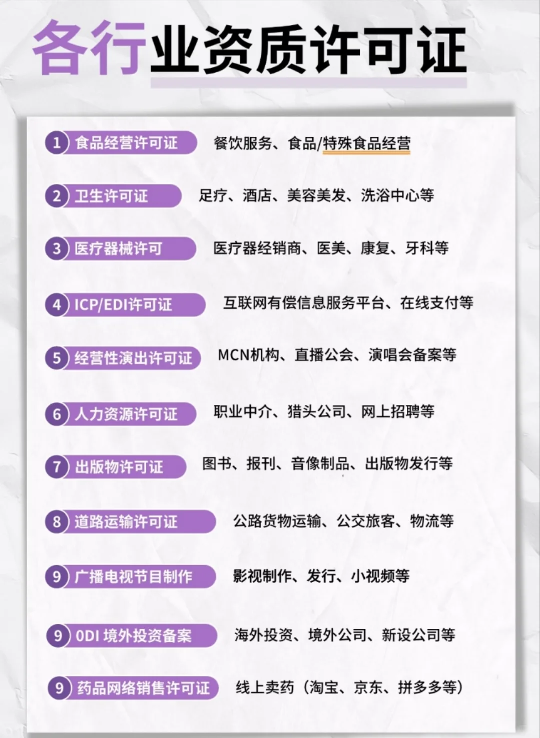 各行业资质许可证办理全攻略??