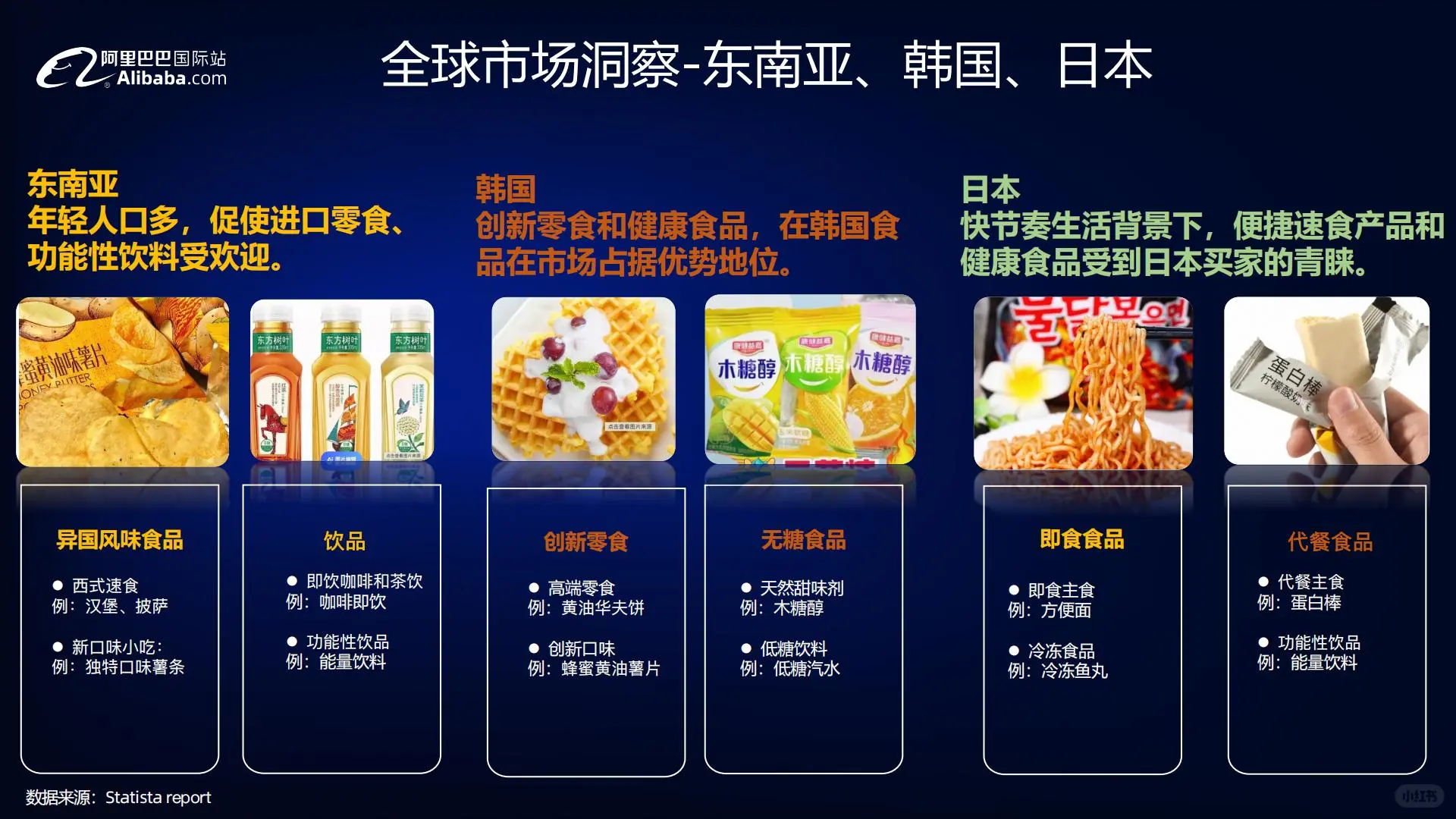 ?外贸新风向：食品饮料行业全球贸易趋势