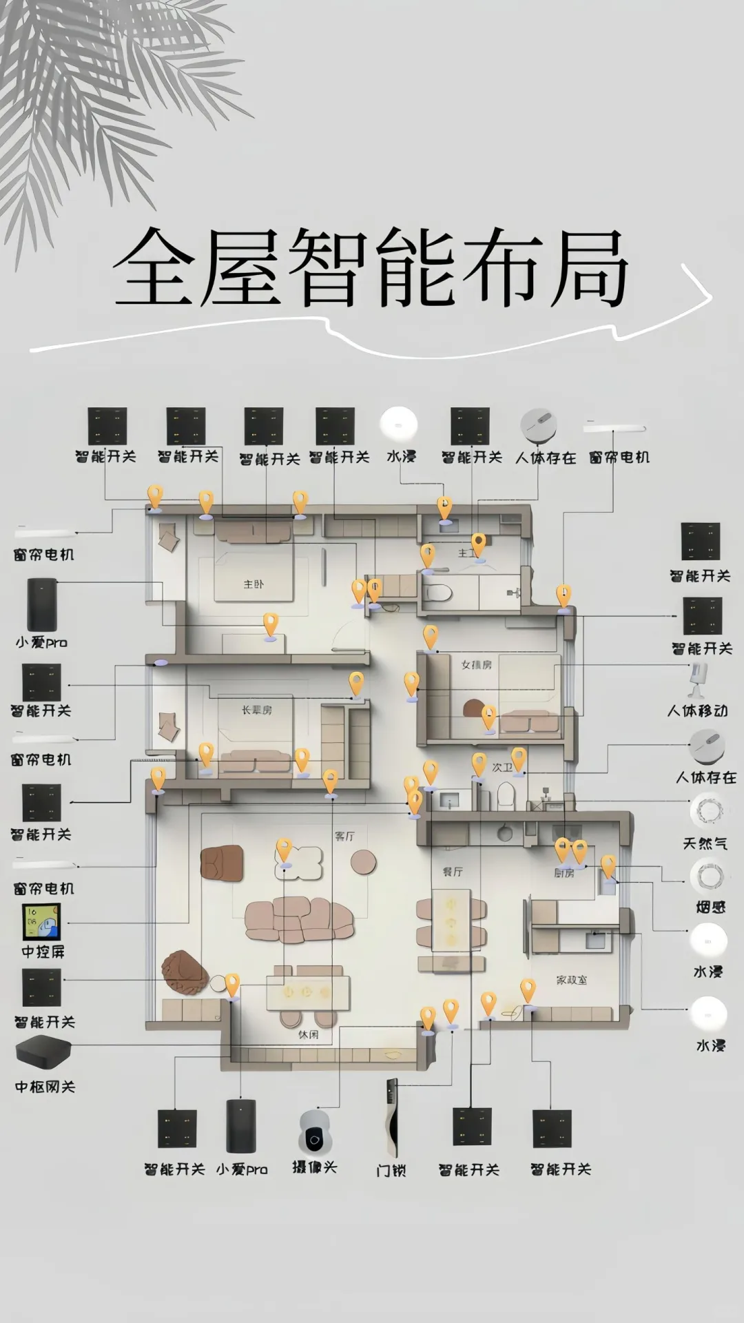 2025最新款米家全屋智能设备配套