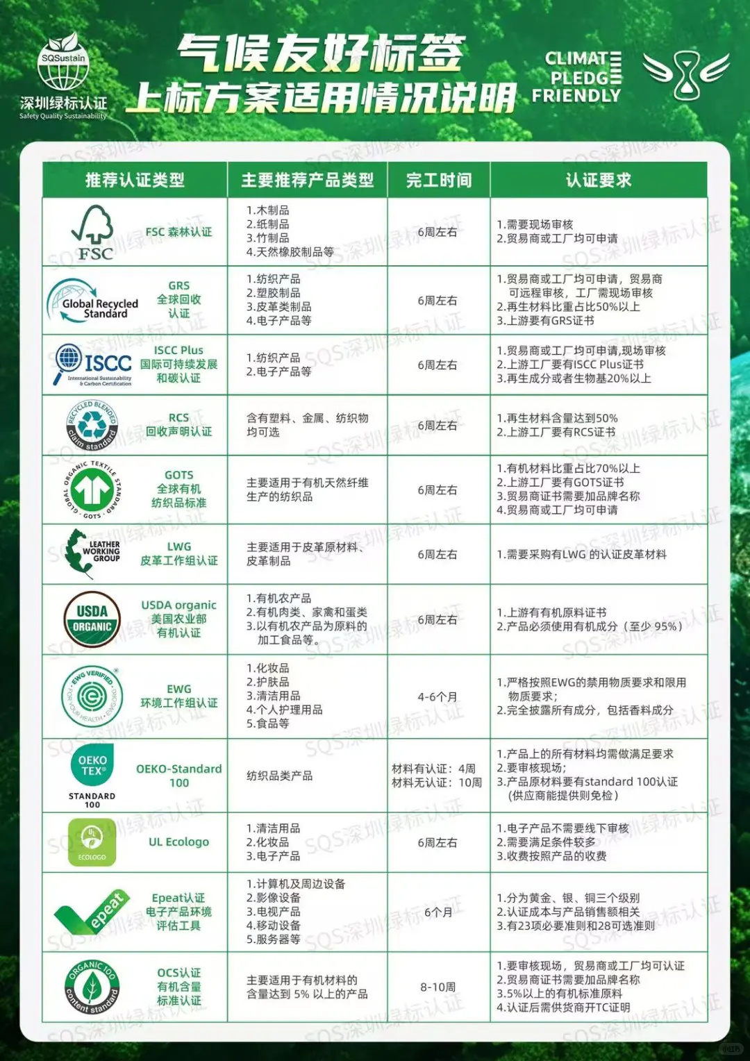 最近发现一个亚马逊的流量密码！