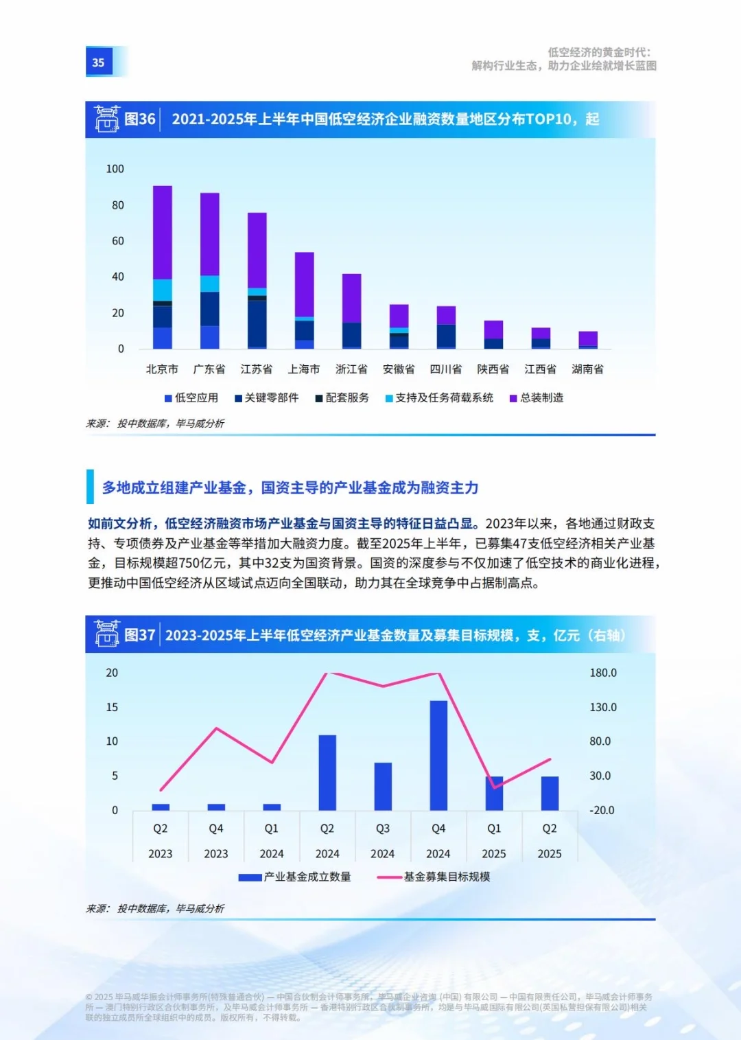 ♨️低空经济的黄金时代|产业生态解析