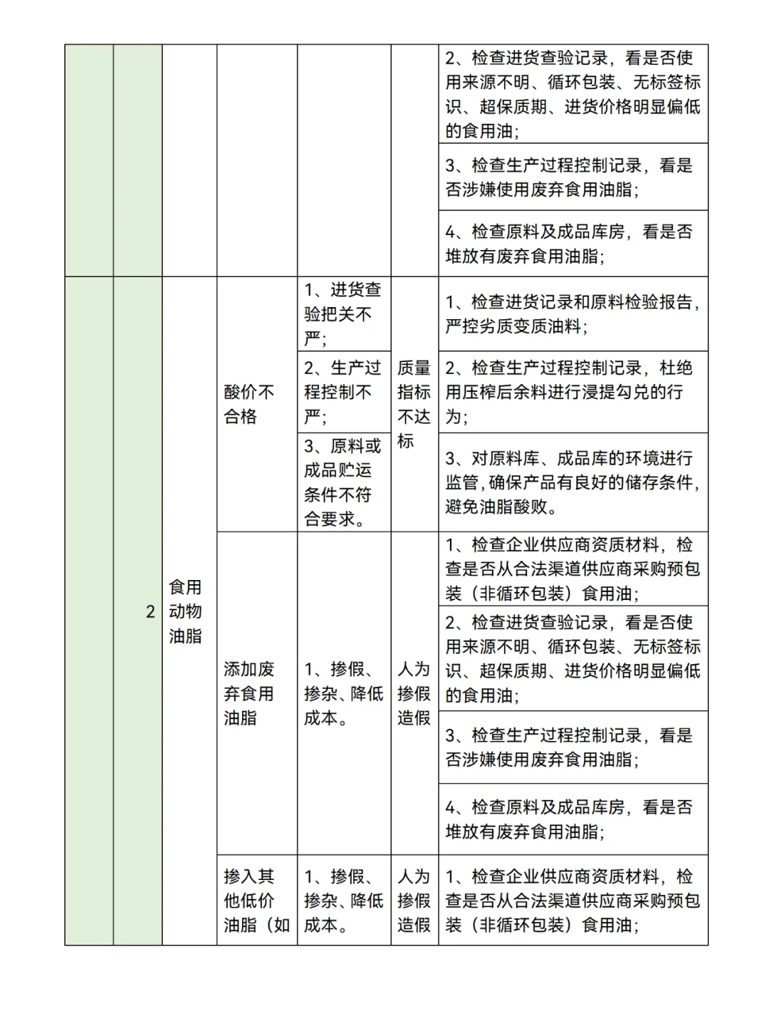 食品生产企业【80类】食品安全风险清单