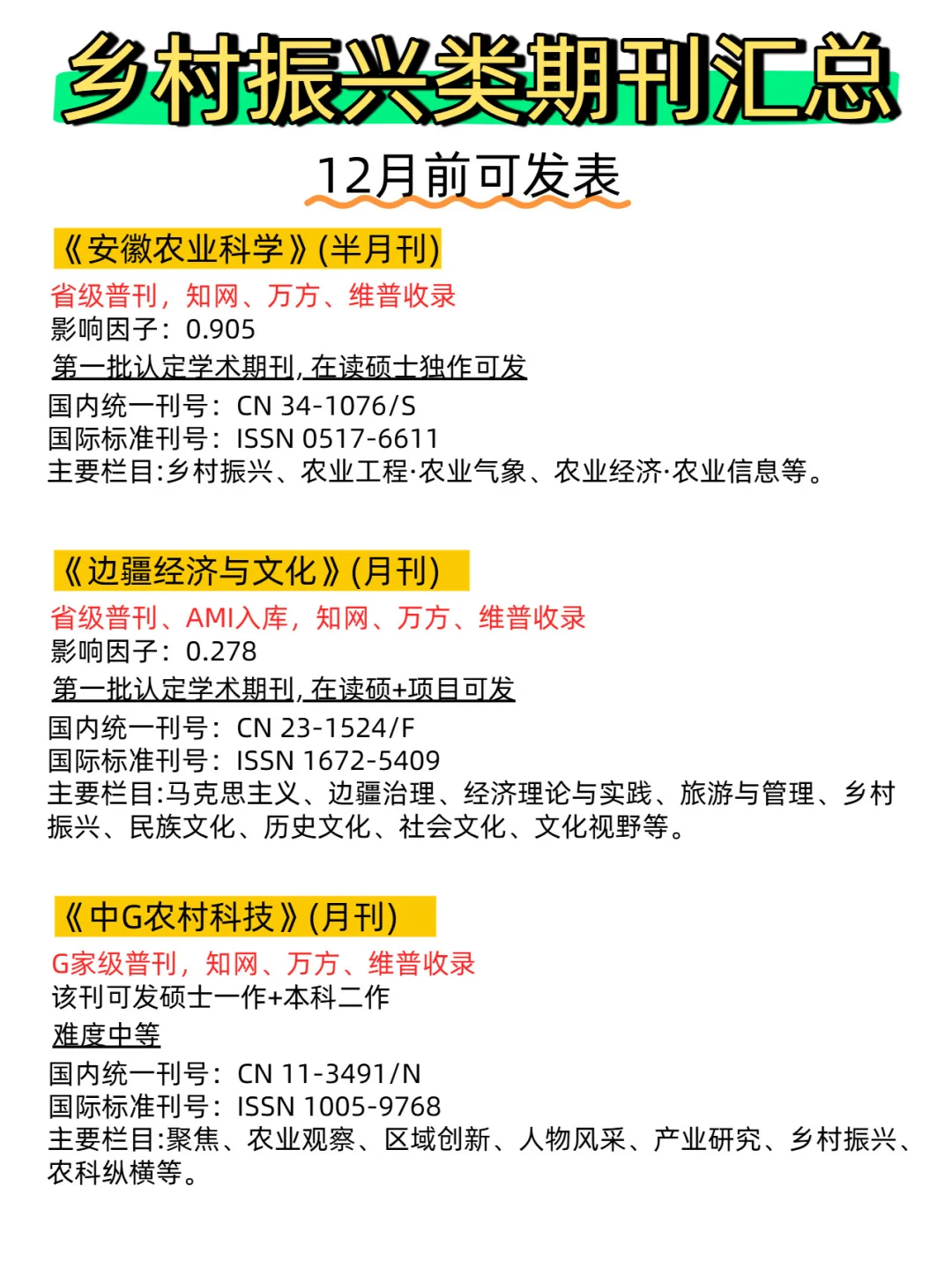 乡村振兴类期刊合集?12月前可发表!