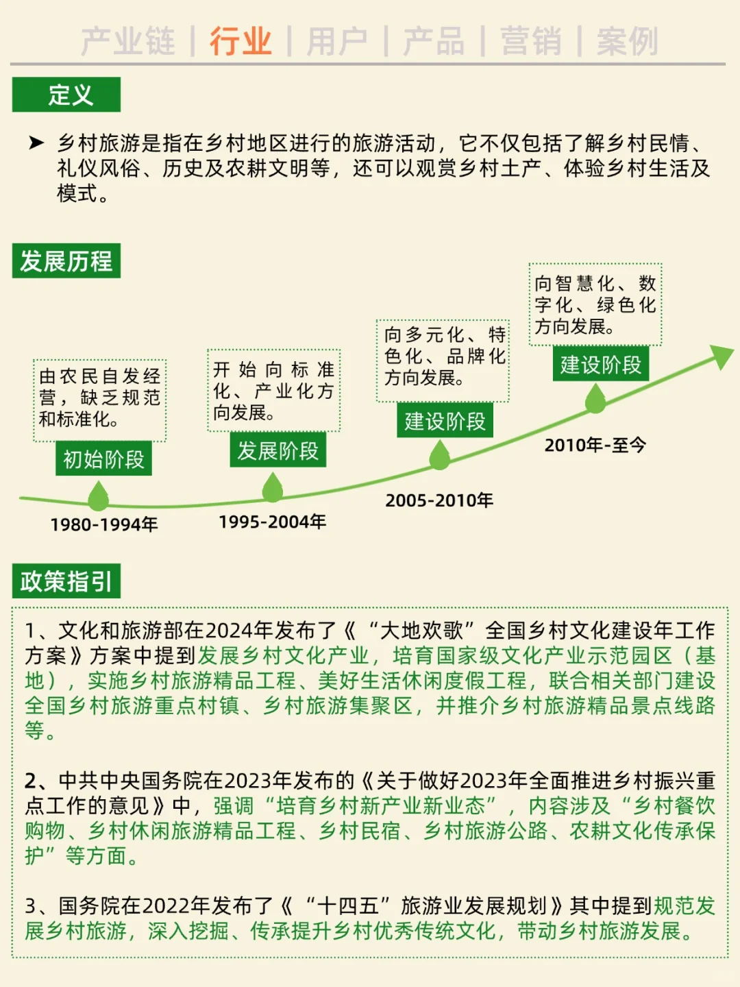 一天吃透一条产业链。No3 乡村旅游