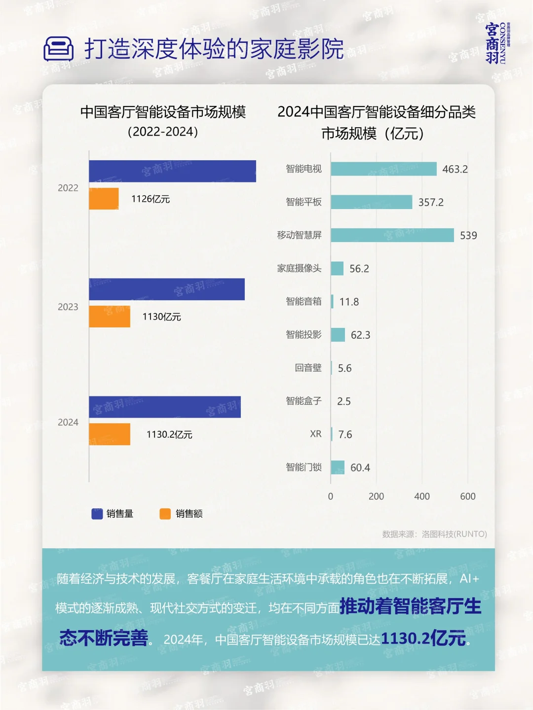 2025家居生活革命：10大场景化消费趋势解读
