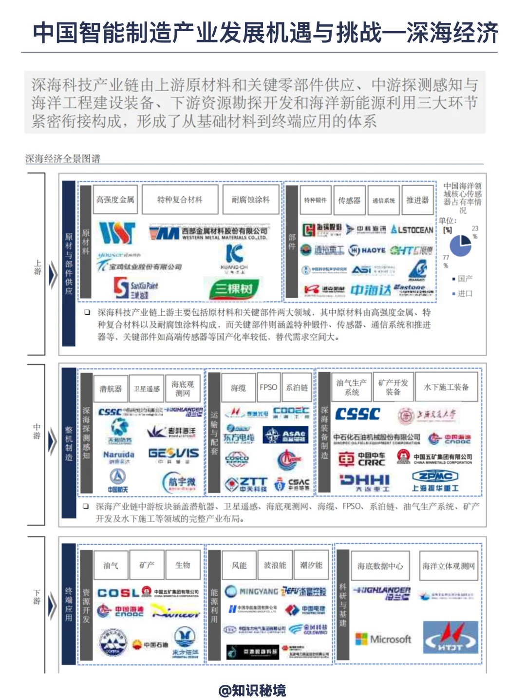 智能制造未来50年产业发展趋势