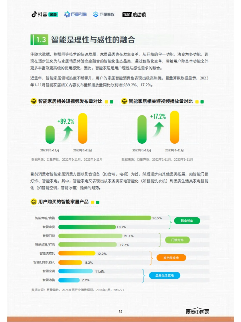 ? 2024家居行业趋势报告关键内容概览