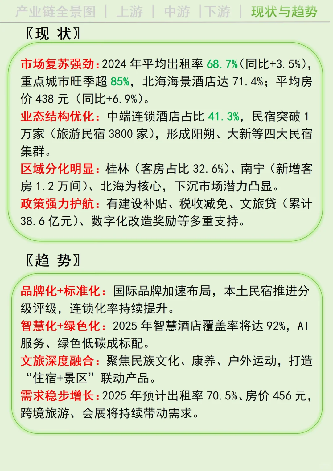 每天吃透一条广西产业链丨住宿业?