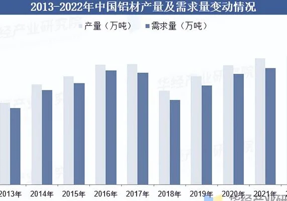 2025年中国铝蜂窝板行业持续高速发展，三大趋势显著？