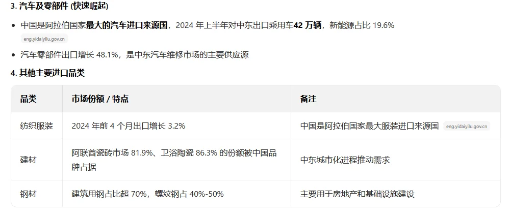 中东从中国进口什么最多？？
