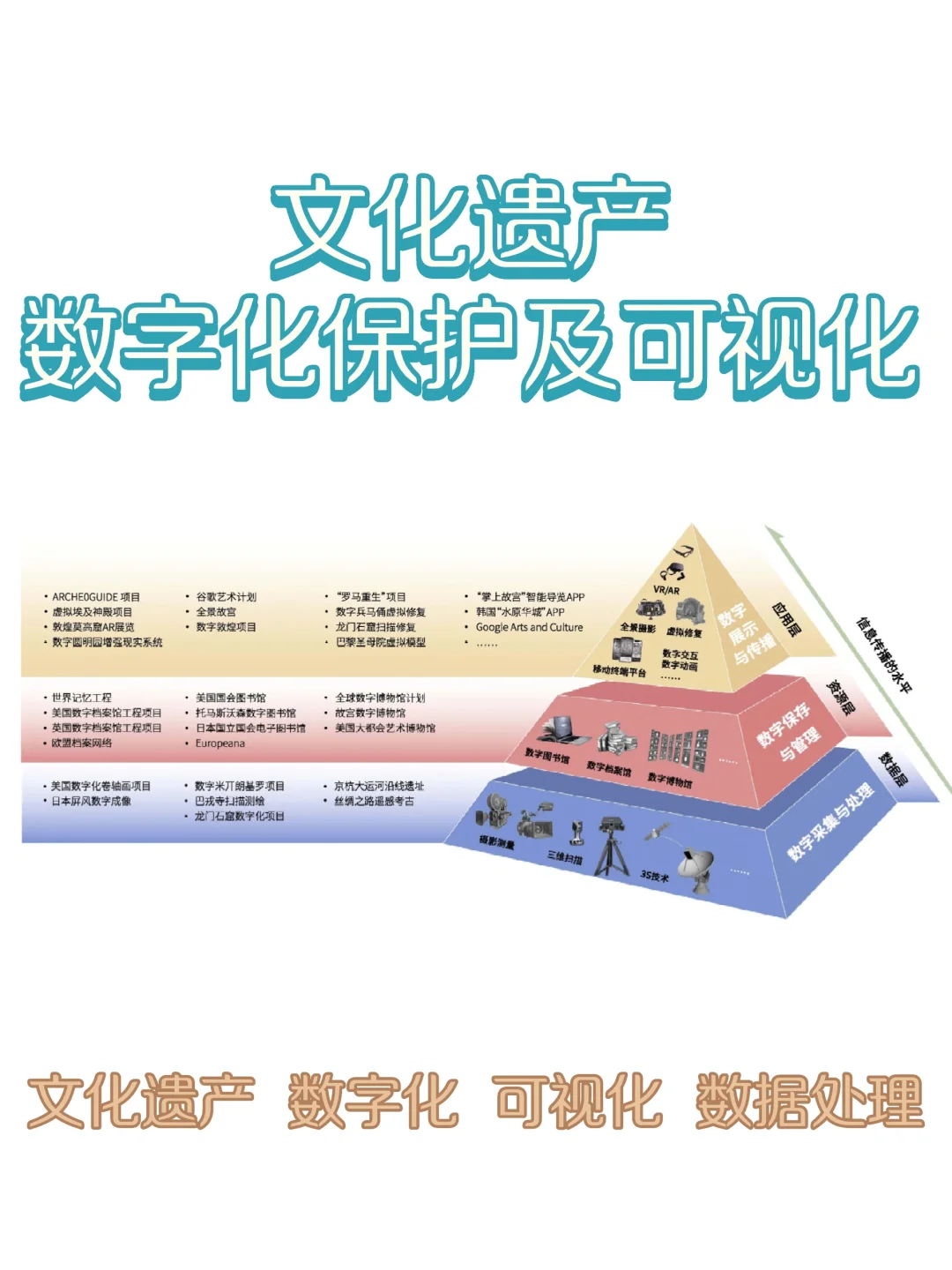 设计学丨文化遗产数字化保护及可视化?