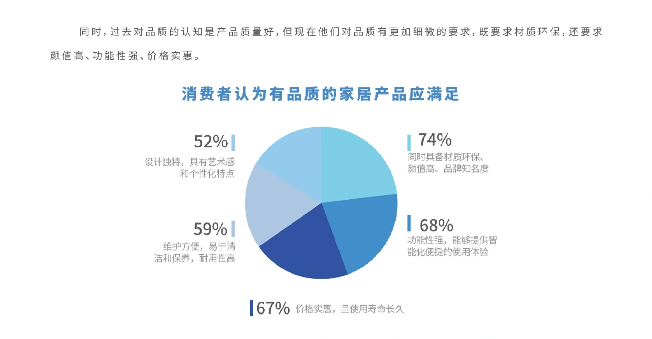 23页报告|2024家居品质消费趋势洞察报告