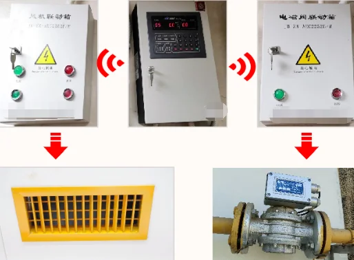 年关将至,餐饮行业必备的燃气安全设施